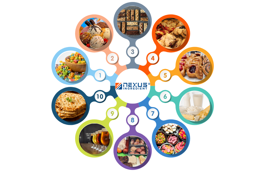 applications Nexus Ingredient